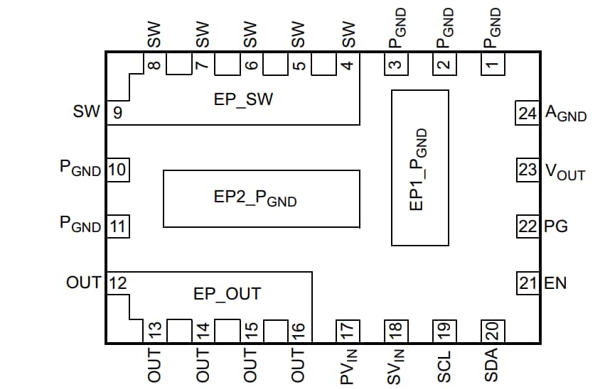 Microchip Technology MIC33M350 & MIC33M356 Power Modules